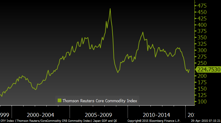 Chart 1 TR Core Commodity