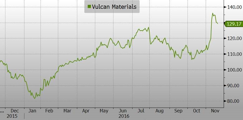 vulcan-materials