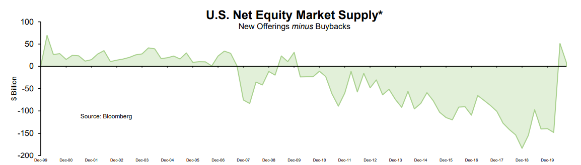 US-Net-Equity-Market-Supply.png